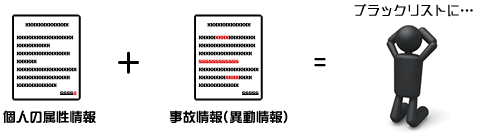 登録されている自分の信用情報に異動情報が加わることは、大きなマイナス評価となってしまいます。