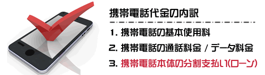 請求される電話代の内訳は、「携帯電話の基本使用料」と「携帯電話の通話料金とデータ料金」、そして「携帯電話本体の分割支払い(ローン)」に分けられる。