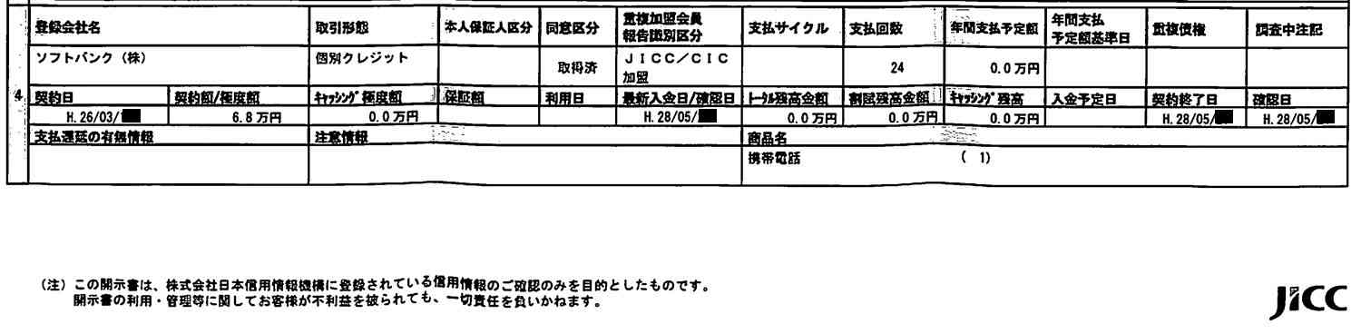 JICCに登録されている信用情報