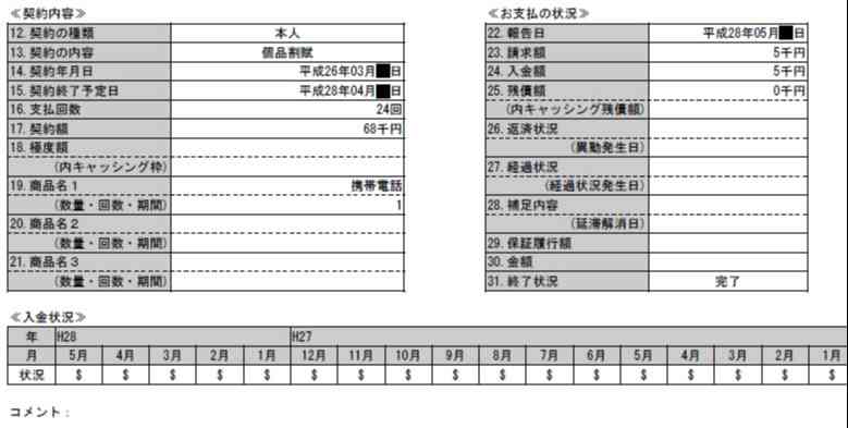 CICに登録されている信用情報。