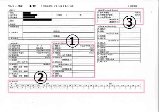 信用情報開示報告書の全体像