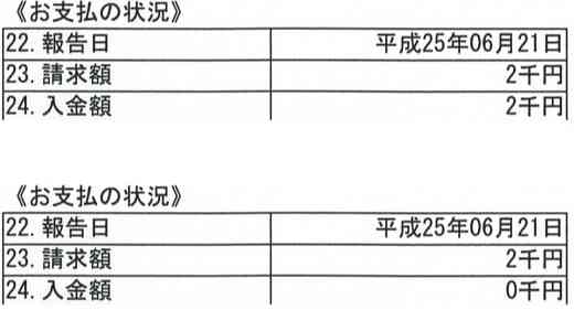 期日に支払いをした人と携帯料金を滞納した人のお支払状況の比較