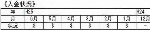 きちんと入金している人の入金状況の図