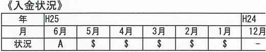 支払いがなかった人の入金状況の図(延滞の証拠であるAマークがついている)