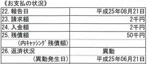 異動情報が載ることにより延滞によるブラックリスト入りとなります。