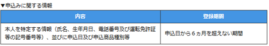 JICCにおける申込み情報の内容と登録期間