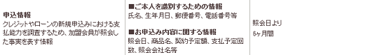 CIC(シーアイシー)における申込み情報の内容と登録期間