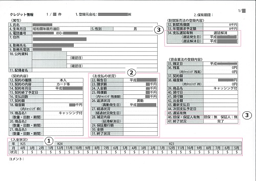 Cic 信用 情報