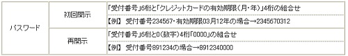 PDFファイルを開くためのパスワードについて