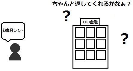 貸金業者にとって借金を踏み倒そうとする客を以下に減らすことができるかが死活問題でもありました。