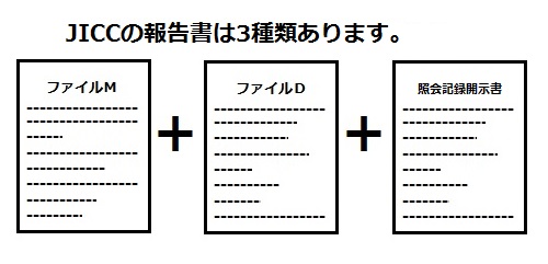 日本信用情報機構の報告書は3つあり、ファイルDに特定調停をしたことが記載される。