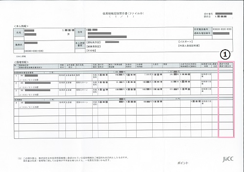 契約申込み段階から行われる信用情報の照会のタイミングを示した図