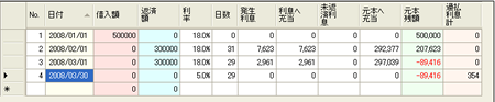 TDONの引き直し計算ソフトを利用して利息計算をした結果